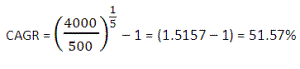 cagr1