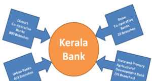 kerala bank
